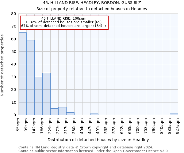 45, HILLAND RISE, HEADLEY, BORDON, GU35 8LZ: Size of property relative to detached houses in Headley