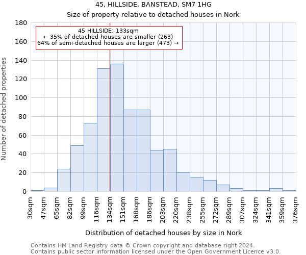 45, HILLSIDE, BANSTEAD, SM7 1HG: Size of property relative to detached houses in Nork