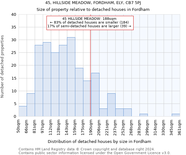 45, HILLSIDE MEADOW, FORDHAM, ELY, CB7 5PJ: Size of property relative to detached houses in Fordham