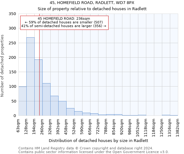 45, HOMEFIELD ROAD, RADLETT, WD7 8PX: Size of property relative to detached houses in Radlett