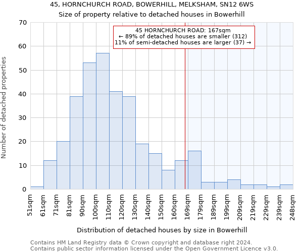 45, HORNCHURCH ROAD, BOWERHILL, MELKSHAM, SN12 6WS: Size of property relative to detached houses in Bowerhill