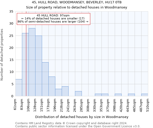 45, HULL ROAD, WOODMANSEY, BEVERLEY, HU17 0TB: Size of property relative to detached houses in Woodmansey