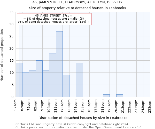 45, JAMES STREET, LEABROOKS, ALFRETON, DE55 1LY: Size of property relative to detached houses in Leabrooks