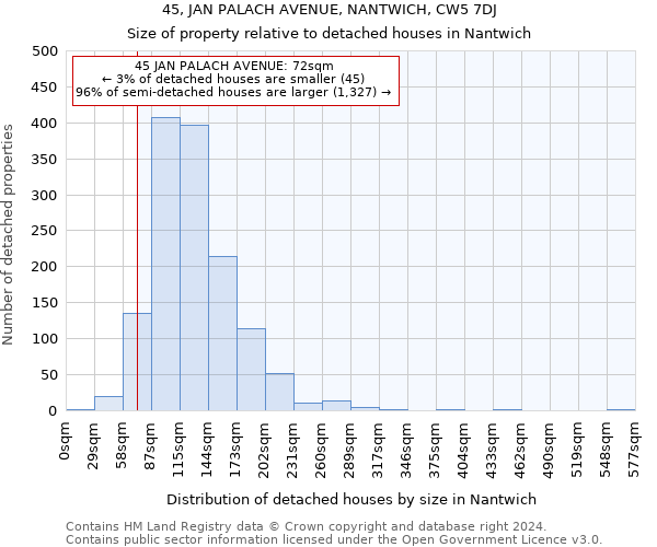 45, JAN PALACH AVENUE, NANTWICH, CW5 7DJ: Size of property relative to detached houses in Nantwich