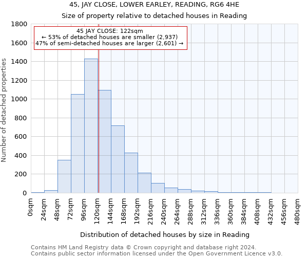 45, JAY CLOSE, LOWER EARLEY, READING, RG6 4HE: Size of property relative to detached houses in Reading