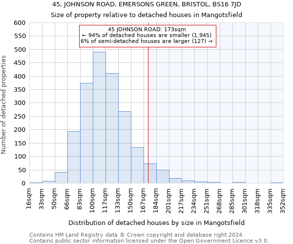 45, JOHNSON ROAD, EMERSONS GREEN, BRISTOL, BS16 7JD: Size of property relative to detached houses in Mangotsfield