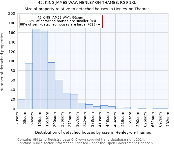 45, KING JAMES WAY, HENLEY-ON-THAMES, RG9 1XL: Size of property relative to detached houses in Henley-on-Thames