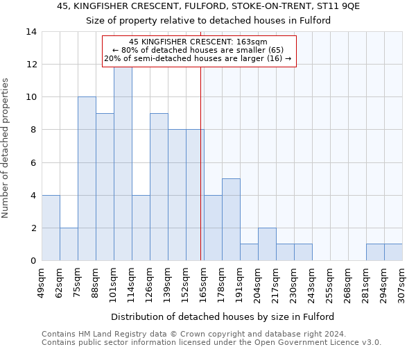 45, KINGFISHER CRESCENT, FULFORD, STOKE-ON-TRENT, ST11 9QE: Size of property relative to detached houses in Fulford