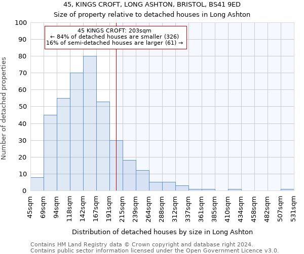 45, KINGS CROFT, LONG ASHTON, BRISTOL, BS41 9ED: Size of property relative to detached houses in Long Ashton