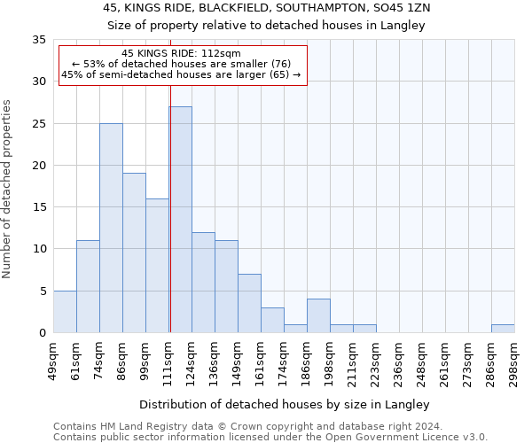 45, KINGS RIDE, BLACKFIELD, SOUTHAMPTON, SO45 1ZN: Size of property relative to detached houses in Langley