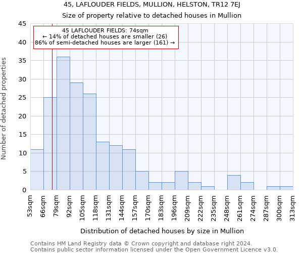 45, LAFLOUDER FIELDS, MULLION, HELSTON, TR12 7EJ: Size of property relative to detached houses in Mullion