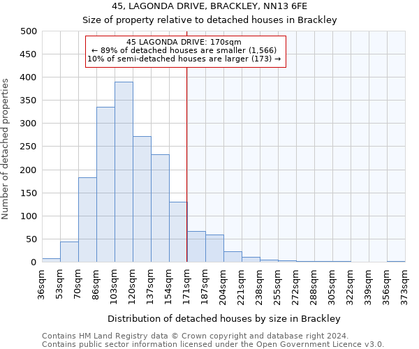 45, LAGONDA DRIVE, BRACKLEY, NN13 6FE: Size of property relative to detached houses in Brackley