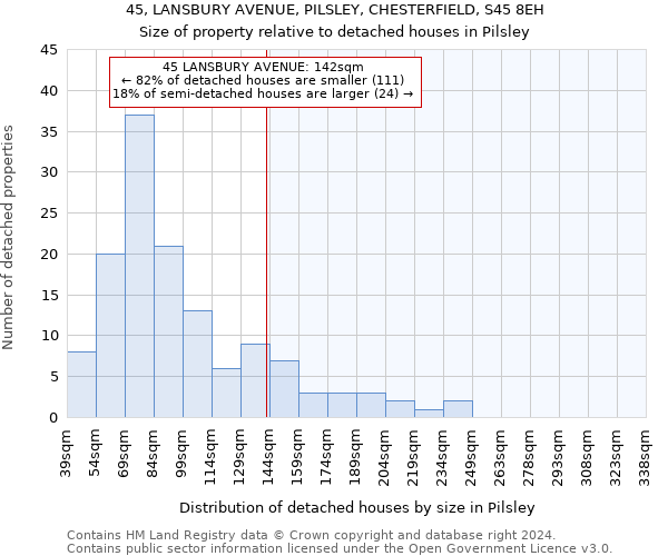 45, LANSBURY AVENUE, PILSLEY, CHESTERFIELD, S45 8EH: Size of property relative to detached houses in Pilsley