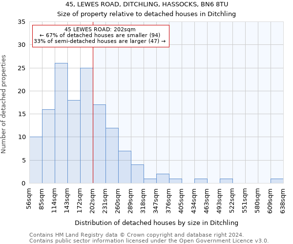 45, LEWES ROAD, DITCHLING, HASSOCKS, BN6 8TU: Size of property relative to detached houses in Ditchling