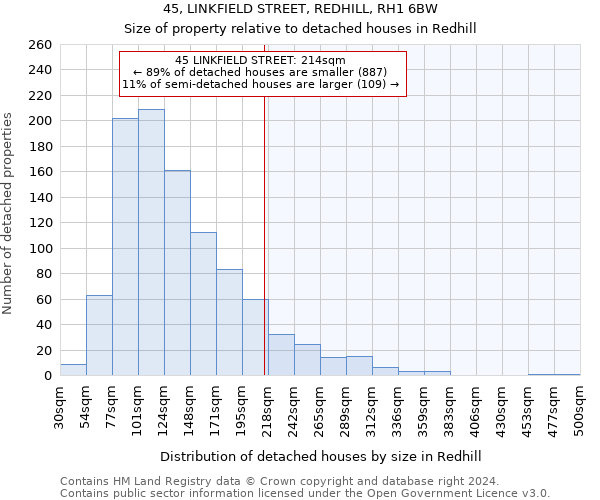 45, LINKFIELD STREET, REDHILL, RH1 6BW: Size of property relative to detached houses in Redhill