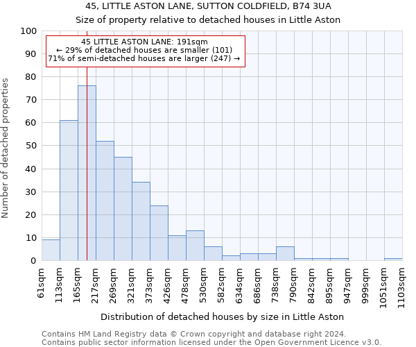 45, LITTLE ASTON LANE, SUTTON COLDFIELD, B74 3UA: Size of property relative to detached houses in Little Aston