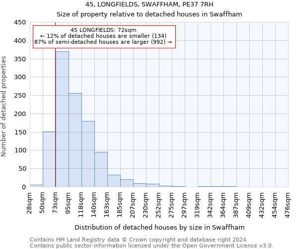 45, LONGFIELDS, SWAFFHAM, PE37 7RH: Size of property relative to detached houses in Swaffham