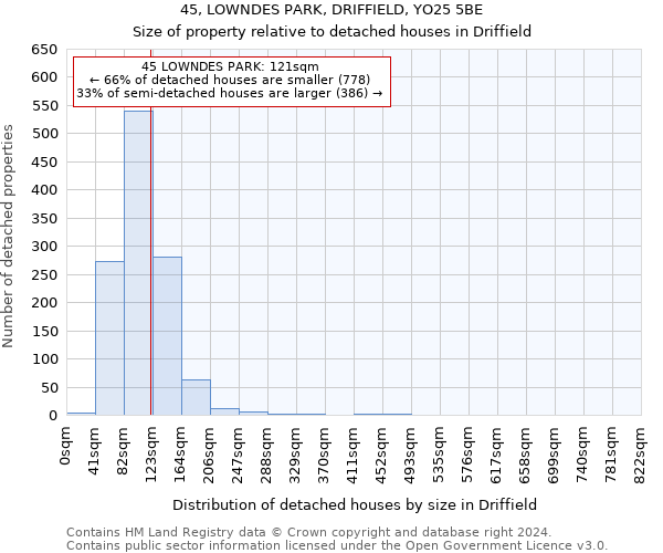 45, LOWNDES PARK, DRIFFIELD, YO25 5BE: Size of property relative to detached houses in Driffield