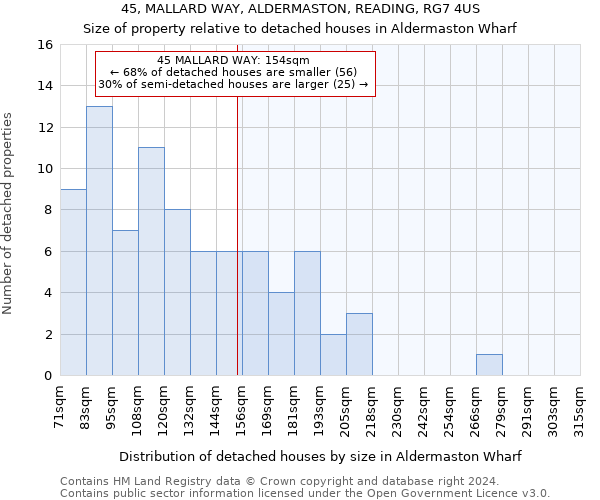 45, MALLARD WAY, ALDERMASTON, READING, RG7 4US: Size of property relative to detached houses in Aldermaston Wharf