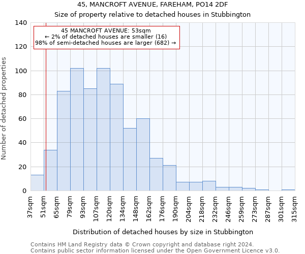 45, MANCROFT AVENUE, FAREHAM, PO14 2DF: Size of property relative to detached houses in Stubbington