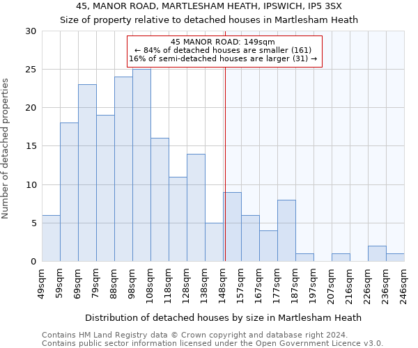 45, MANOR ROAD, MARTLESHAM HEATH, IPSWICH, IP5 3SX: Size of property relative to detached houses in Martlesham Heath