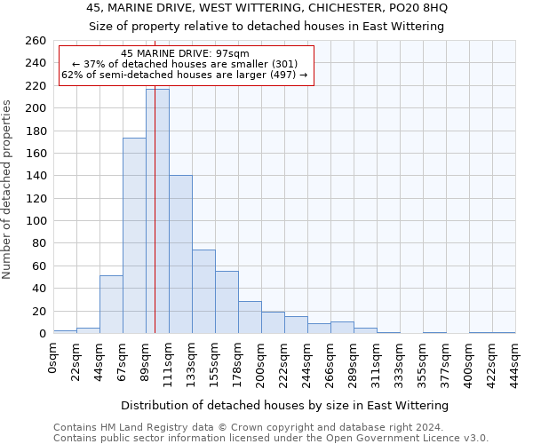 45, MARINE DRIVE, WEST WITTERING, CHICHESTER, PO20 8HQ: Size of property relative to detached houses in East Wittering