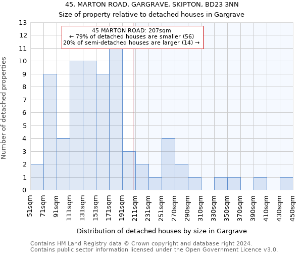 45, MARTON ROAD, GARGRAVE, SKIPTON, BD23 3NN: Size of property relative to detached houses in Gargrave