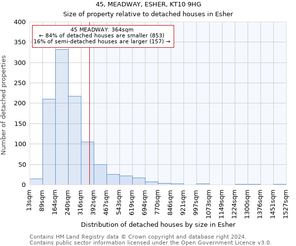 45, MEADWAY, ESHER, KT10 9HG: Size of property relative to detached houses in Esher