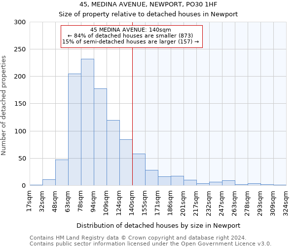 45, MEDINA AVENUE, NEWPORT, PO30 1HF: Size of property relative to detached houses in Newport