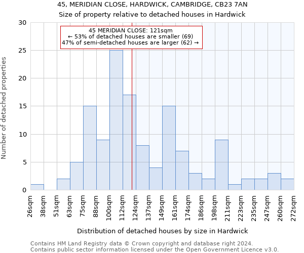 45, MERIDIAN CLOSE, HARDWICK, CAMBRIDGE, CB23 7AN: Size of property relative to detached houses in Hardwick