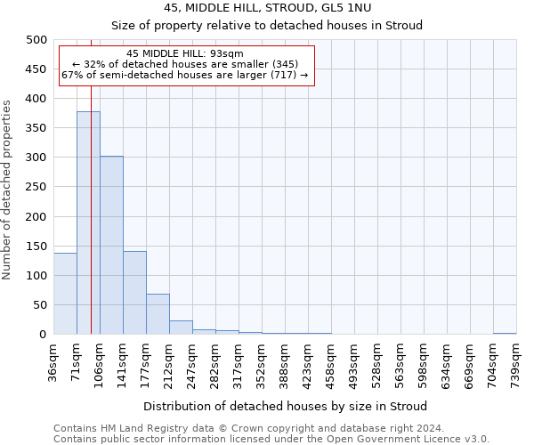 45, MIDDLE HILL, STROUD, GL5 1NU: Size of property relative to detached houses in Stroud