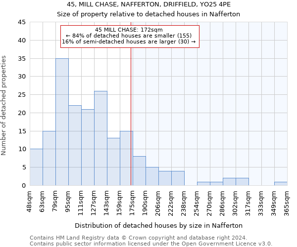 45, MILL CHASE, NAFFERTON, DRIFFIELD, YO25 4PE: Size of property relative to detached houses in Nafferton
