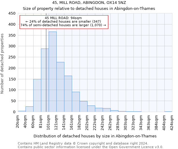 45, MILL ROAD, ABINGDON, OX14 5NZ: Size of property relative to detached houses in Abingdon-on-Thames