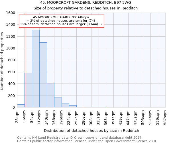 45, MOORCROFT GARDENS, REDDITCH, B97 5WG: Size of property relative to detached houses in Redditch