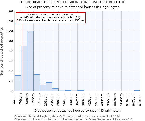 45, MOORSIDE CRESCENT, DRIGHLINGTON, BRADFORD, BD11 1HT: Size of property relative to detached houses in Drighlington