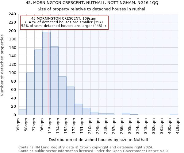 45, MORNINGTON CRESCENT, NUTHALL, NOTTINGHAM, NG16 1QQ: Size of property relative to detached houses in Nuthall