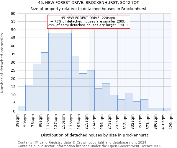 45, NEW FOREST DRIVE, BROCKENHURST, SO42 7QT: Size of property relative to detached houses in Brockenhurst