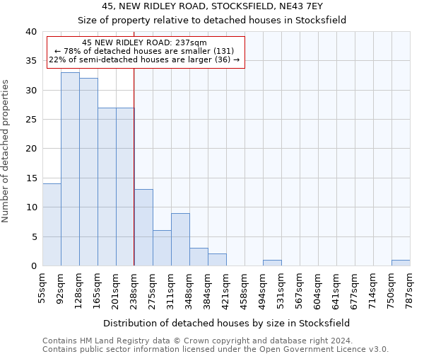 45, NEW RIDLEY ROAD, STOCKSFIELD, NE43 7EY: Size of property relative to detached houses in Stocksfield