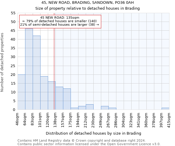 45, NEW ROAD, BRADING, SANDOWN, PO36 0AH: Size of property relative to detached houses in Brading