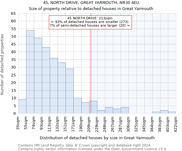 45, NORTH DRIVE, GREAT YARMOUTH, NR30 4EU: Size of property relative to detached houses in Great Yarmouth