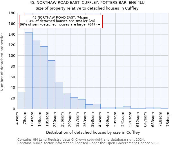 45, NORTHAW ROAD EAST, CUFFLEY, POTTERS BAR, EN6 4LU: Size of property relative to detached houses in Cuffley