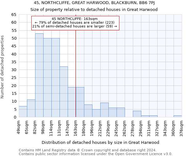 45, NORTHCLIFFE, GREAT HARWOOD, BLACKBURN, BB6 7PJ: Size of property relative to detached houses in Great Harwood