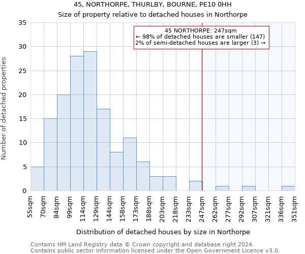 45, NORTHORPE, THURLBY, BOURNE, PE10 0HH: Size of property relative to detached houses in Northorpe