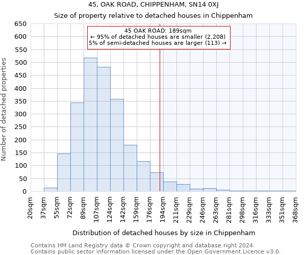 45, OAK ROAD, CHIPPENHAM, SN14 0XJ: Size of property relative to detached houses in Chippenham