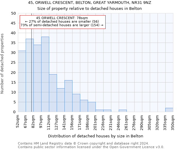 45, ORWELL CRESCENT, BELTON, GREAT YARMOUTH, NR31 9NZ: Size of property relative to detached houses in Belton