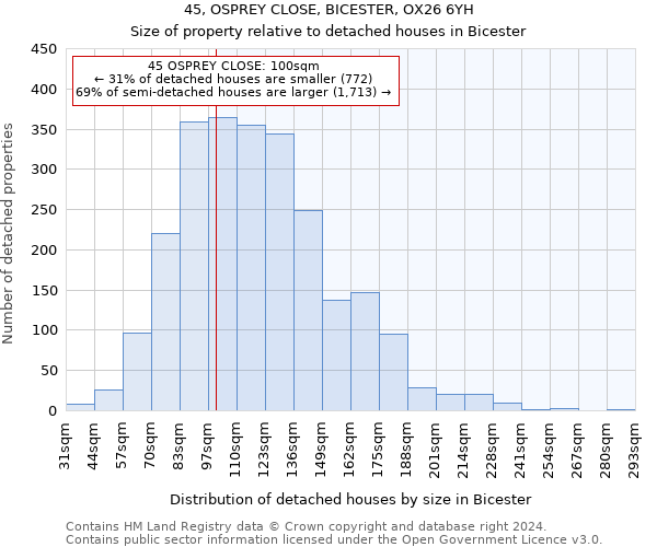 45, OSPREY CLOSE, BICESTER, OX26 6YH: Size of property relative to detached houses in Bicester