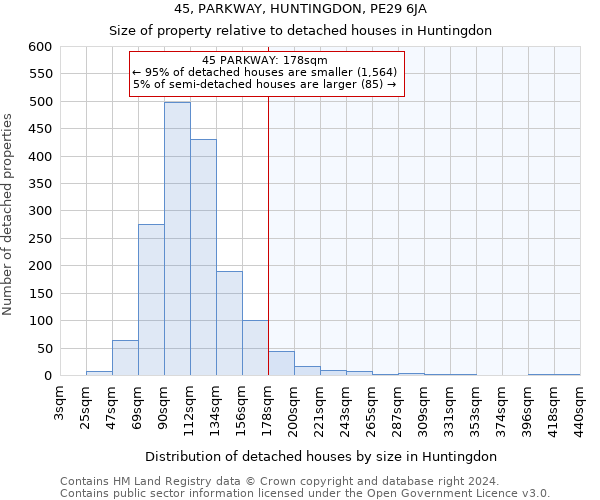 45, PARKWAY, HUNTINGDON, PE29 6JA: Size of property relative to detached houses in Huntingdon
