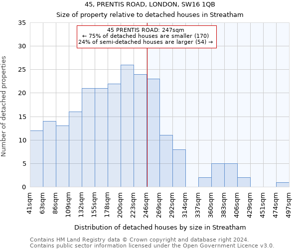 45, PRENTIS ROAD, LONDON, SW16 1QB: Size of property relative to detached houses in Streatham