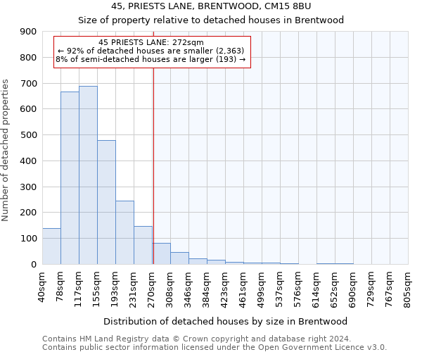 45, PRIESTS LANE, BRENTWOOD, CM15 8BU: Size of property relative to detached houses in Brentwood