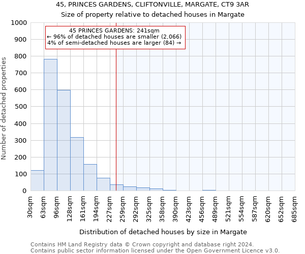 45, PRINCES GARDENS, CLIFTONVILLE, MARGATE, CT9 3AR: Size of property relative to detached houses in Margate